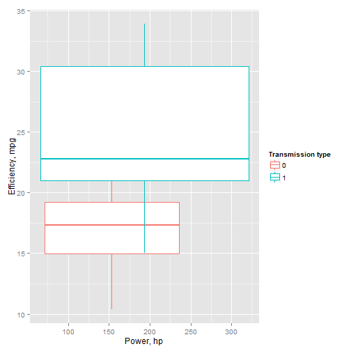 plot of chunk unnamed-chunk-1