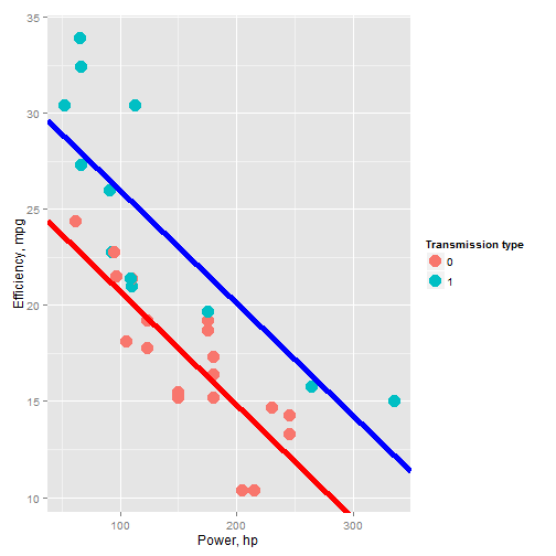 plot of chunk unnamed-chunk-2